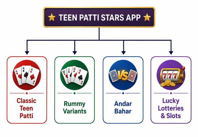 Pic1 - Teen Patti Tamilnadu app